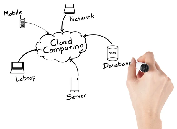Üzletasszony, cloud computing Stock Kép