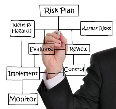 Risk Management clipart