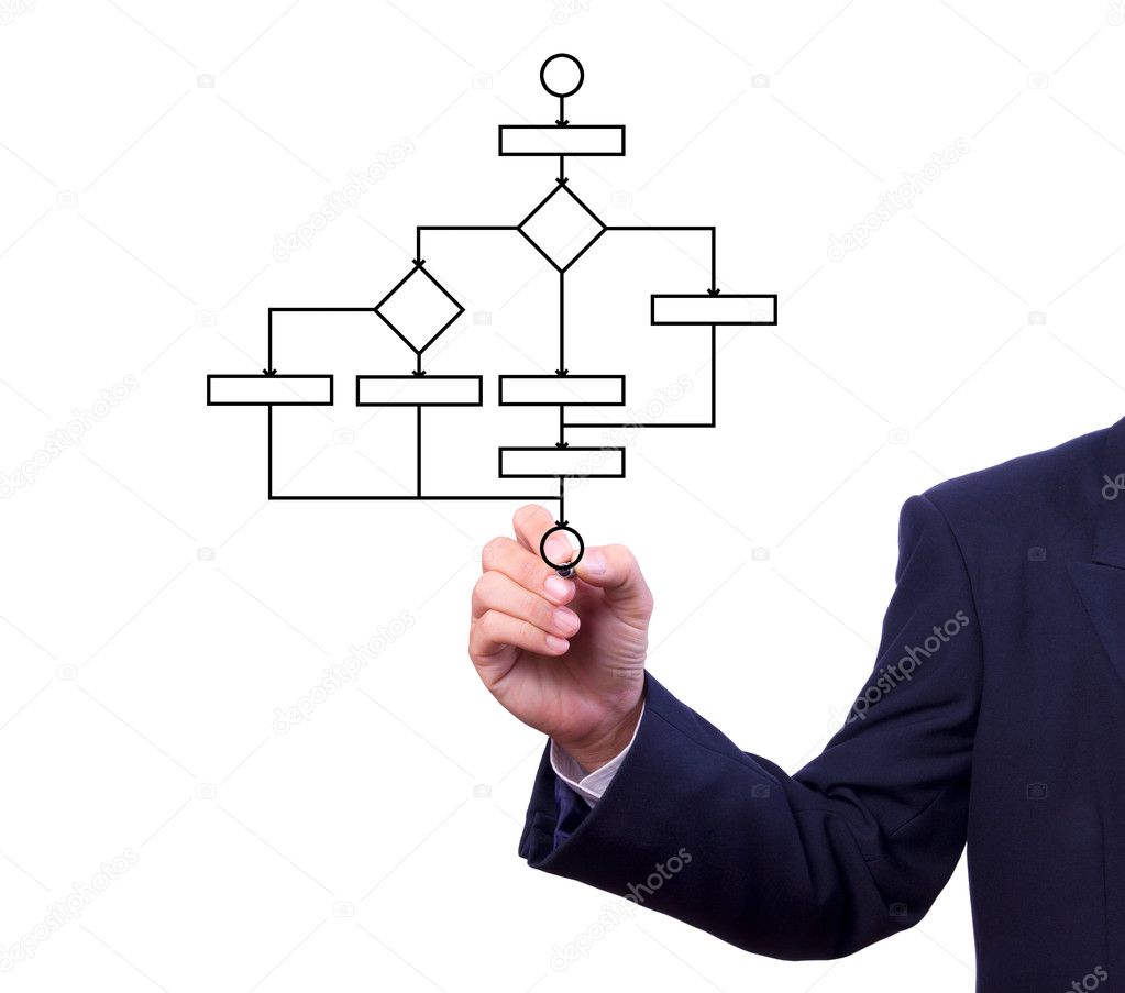 Business man hand drawing flow chart isolated