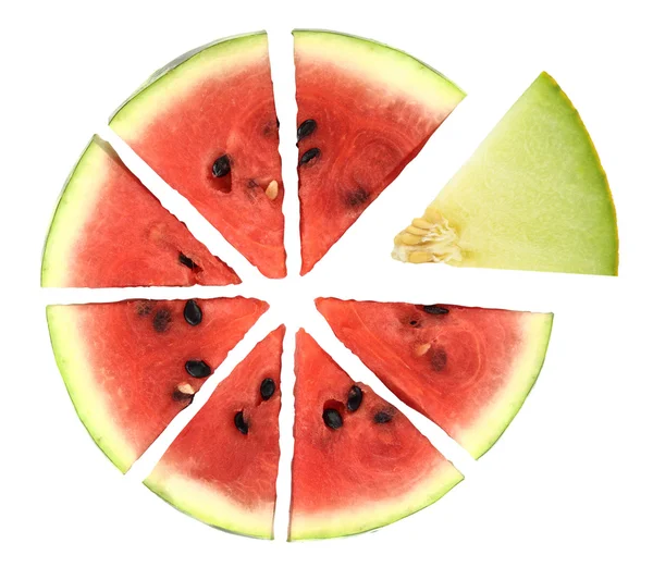 Výsečový graf plátky melounu — Stock fotografie
