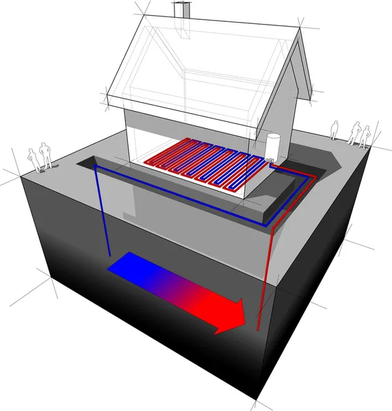 Heat pump/underfloorheating diagram — Stock Vector