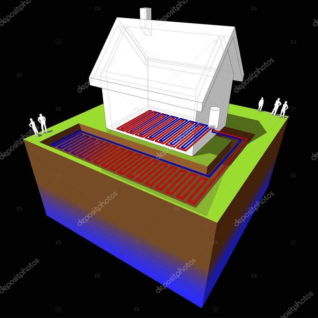 Heat pump/underfloorheating diagram