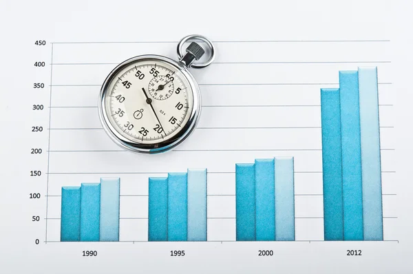 Clock and financial growth chart — Stock Photo, Image
