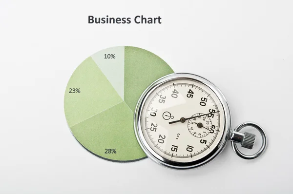 Clock and financial growth chart — Stock Photo, Image