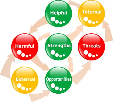 SWOT analysis concept button Vector clipart