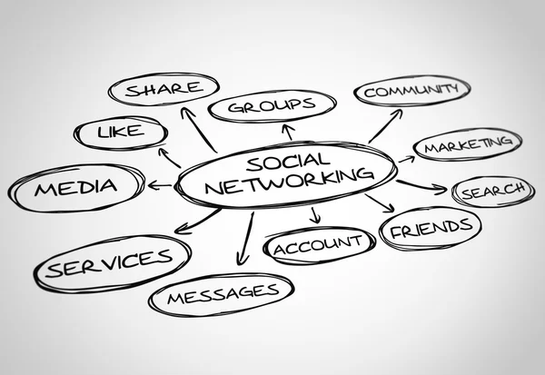 Sociale netwerken tekenen — Stockfoto