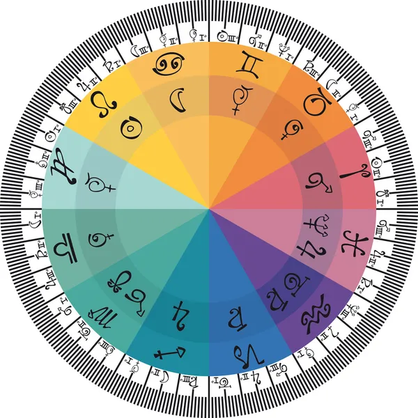 Circolo astrologico — Vettoriale Stock