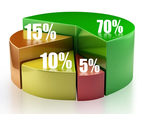 Colorful 3d pie chart graph with percentages — Stock Photo, Image