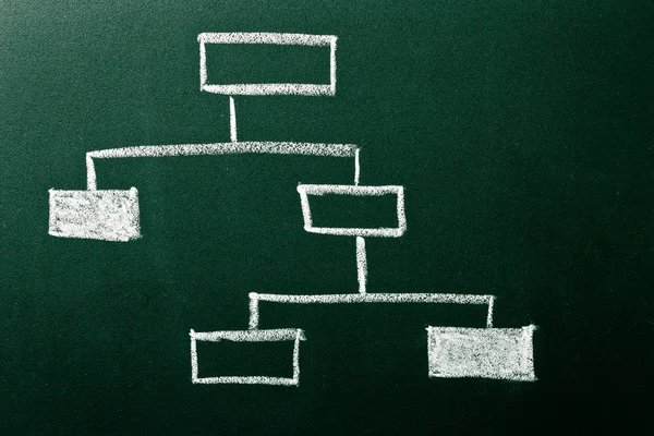 Organization diagram on green blackboard — Stock Photo, Image