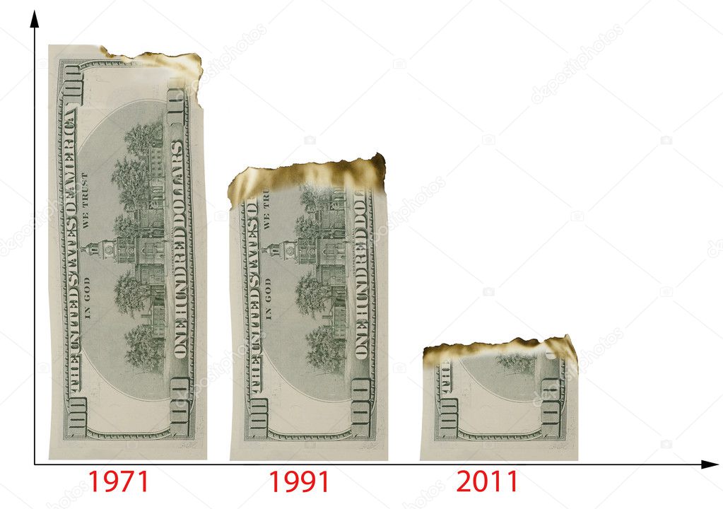 The chart illustrated the decline of dollar's buying power