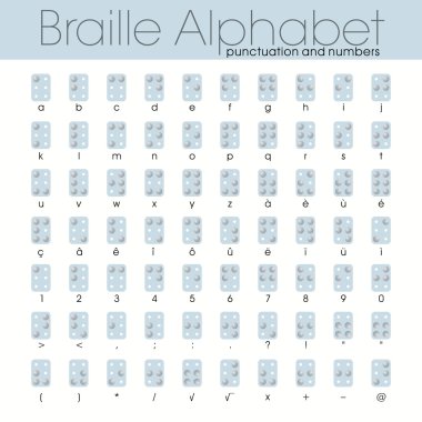 Braille alphabet with letters and numbers clipart