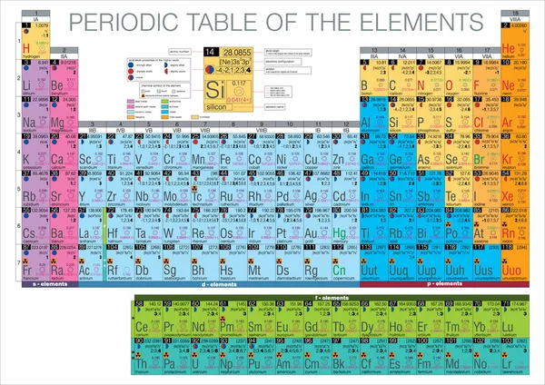 Tabla periódica completa de los elementos — Vector de stock