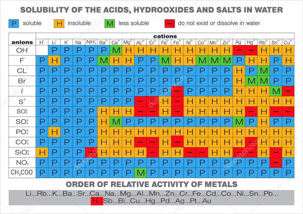 complete periodic table of the elements - 圖庫矢量圖片