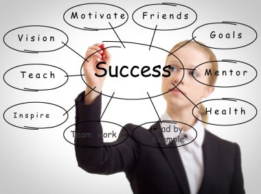 Business woman and the concept of success clipart