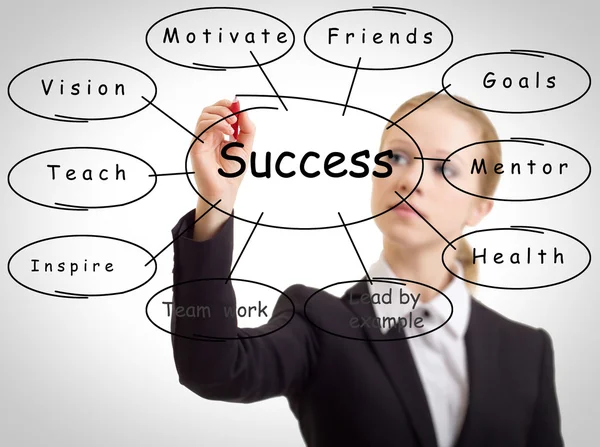Mulher de negócios e o conceito de sucesso — Fotografia de Stock