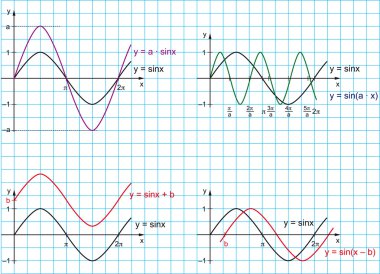 Sine functions grid clipart