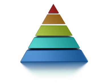 Sliced pyramic, 5 levels