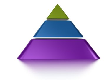 piramit grafiği 3 düzeyleri dilimlenmiş