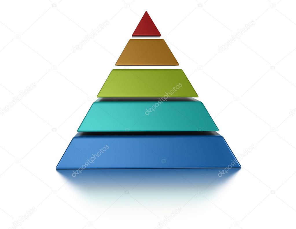 Sliced pyramic, 5 levels