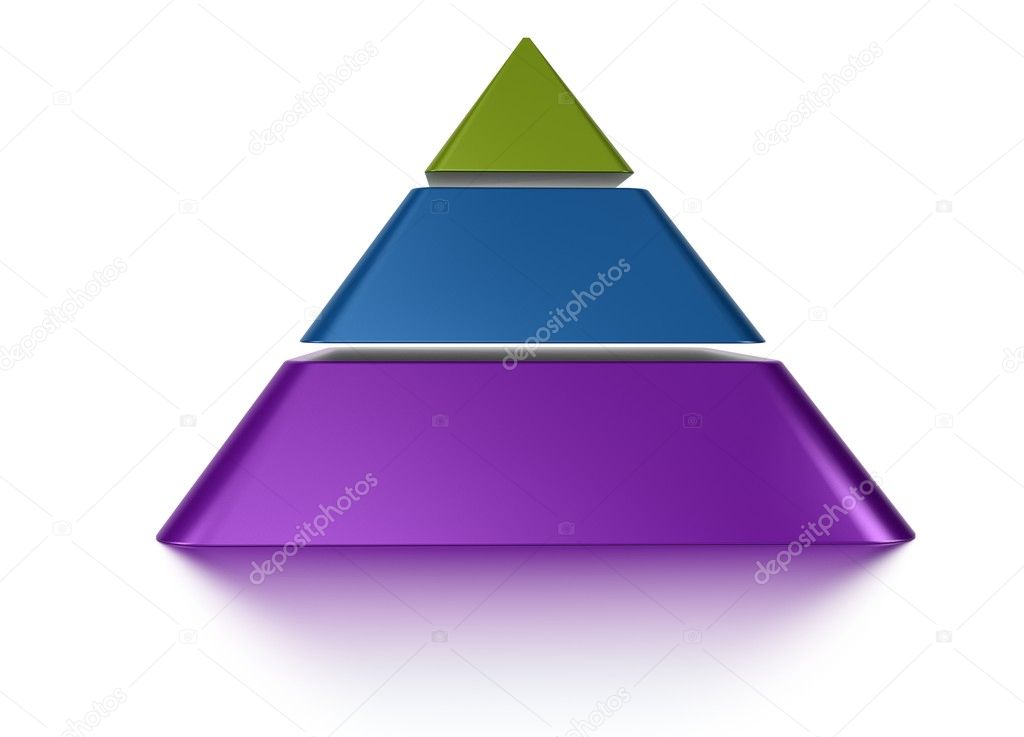 Sliced pyramid chart 3 levels