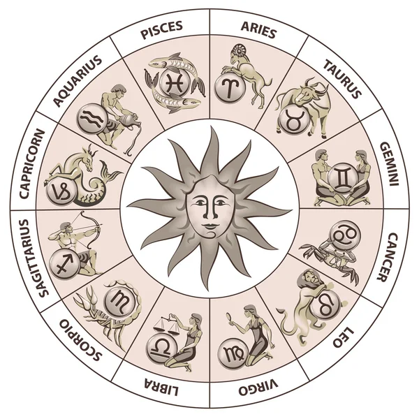 Dibujo vectorial del zodiaco — Archivo Imágenes Vectoriales