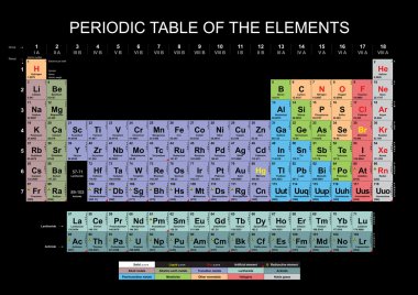 Periodic Table clipart