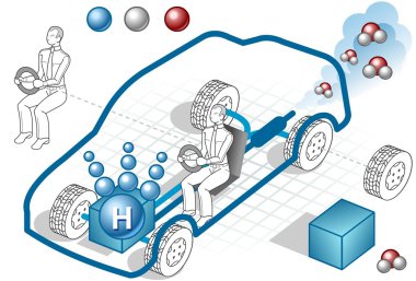 izometrik hidrojen altyapısı