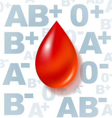 Blood groups clipart