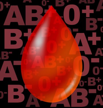 Blood groups clipart