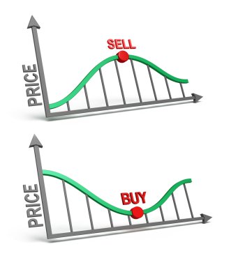 Ticaret grafikler - en iyi teklifi