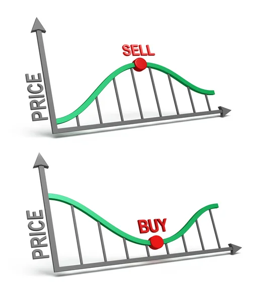 Handel grafieken - beste aanbiedingen — Stockfoto