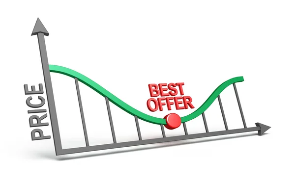 Gráfico de comércio - melhor oferta — Fotografia de Stock