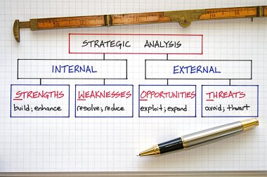 iş swot analizi