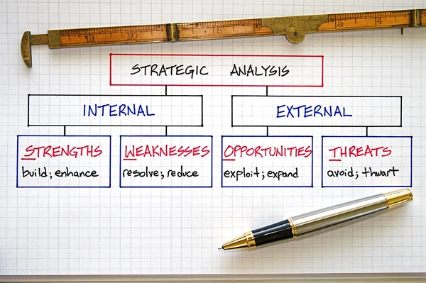 Análise SWOT de negócios — Fotografia de Stock