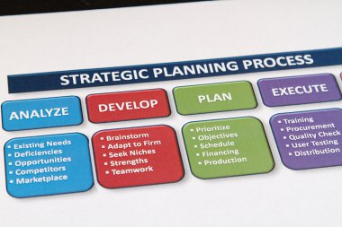 Strateji planları