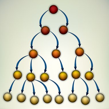 Business tree hierarchy strucure
