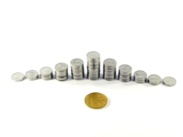 Ukrajinské mince — Stock fotografie