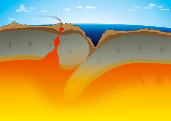 Płyty tektoniczne - strefa subdukcji — Wektor stockowy
