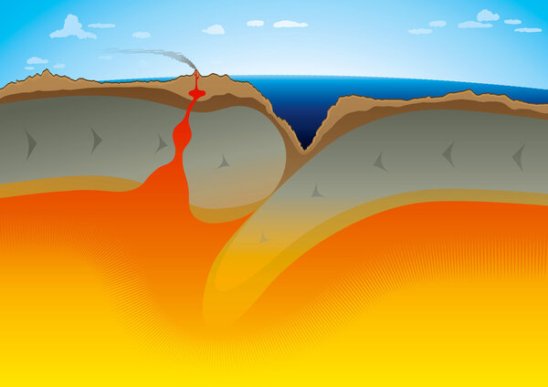 Tectonic Plates - Subduction zone