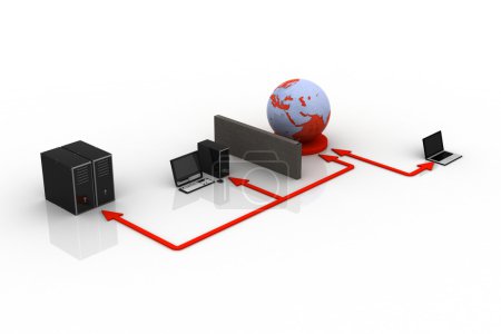 Concept Internet 